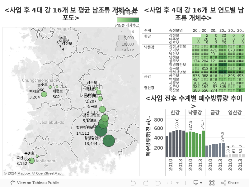 대시보드 1 