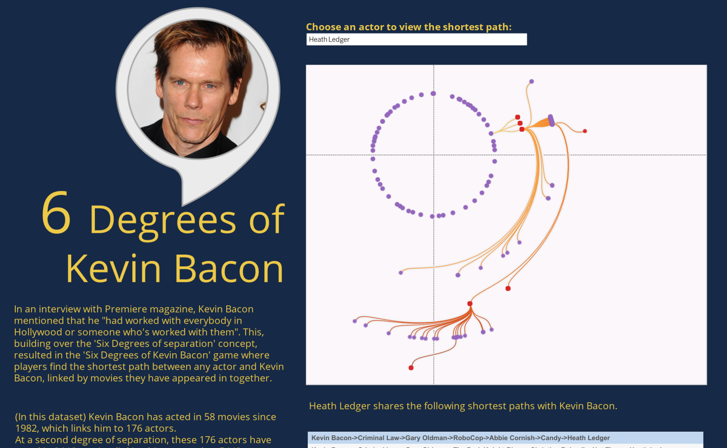 kevin bacon degrees of separation