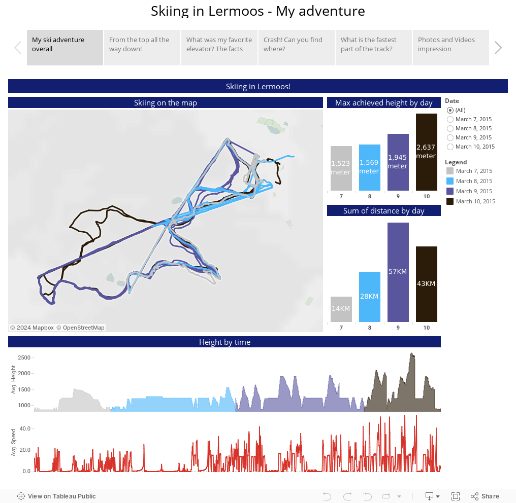 Skiing in Lermoos - My adventure 