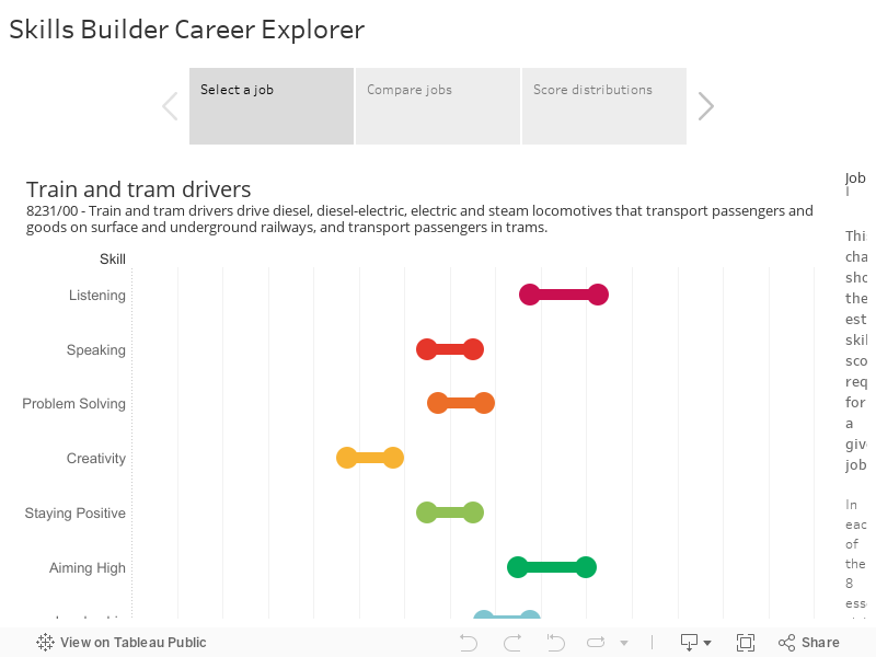 Skills Builder Career Explorer 