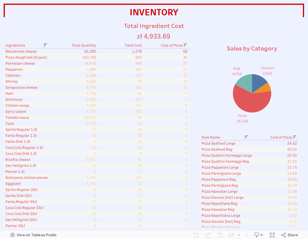 INVENTORY 