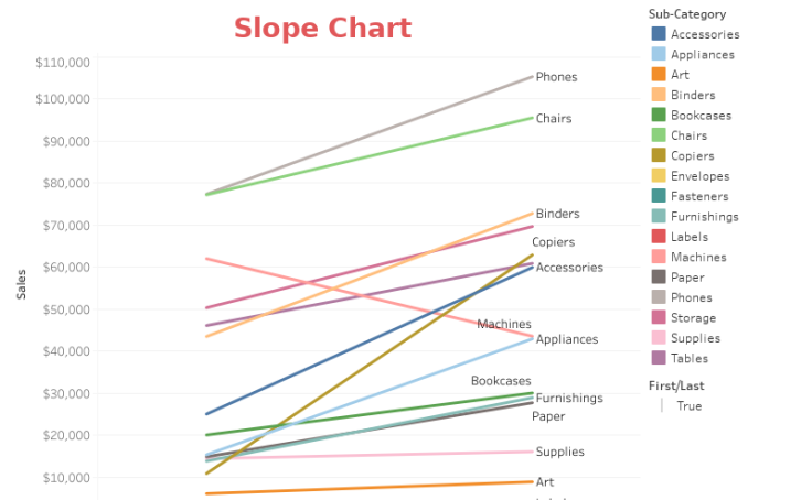 How To Make A Slope Chart In Tableau Chart Slopes Lin