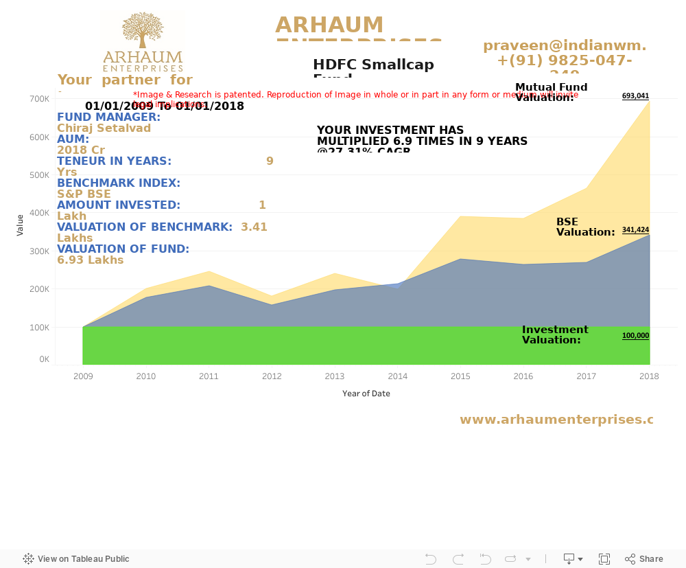 Dashboard 1 