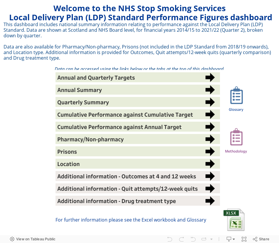 Welcome to the NHS Stop Smoking Services Local Delivery Plan (LDP) Standard Performance Figures dashboardThis dashboard includes national summary information relating to performance against the Local Delivery Plan (LDP) Standard. Data are shown at Scotl 