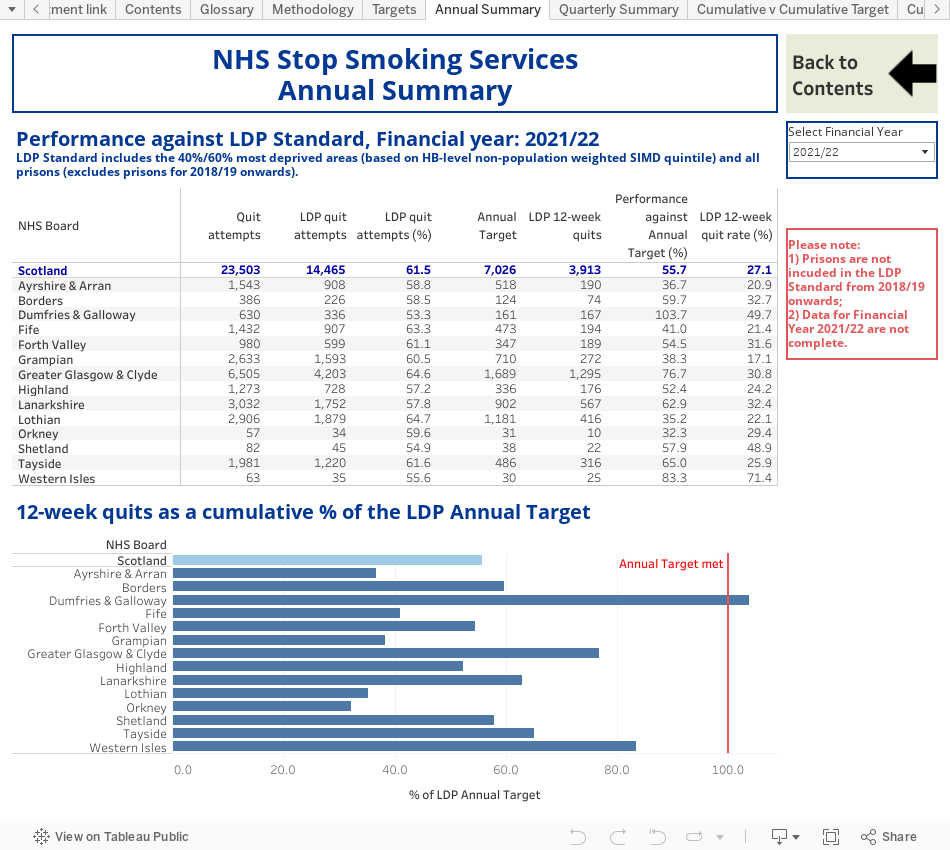 NHS Stop Smoking ServicesAnnual Summary 