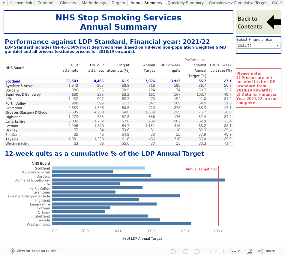 NHS Stop Smoking ServicesAnnual Summary 