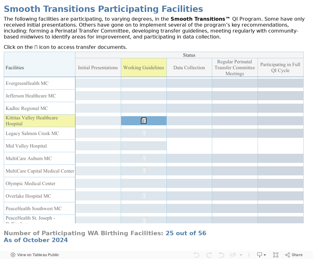 Smooth Transitions Participating Facilities 