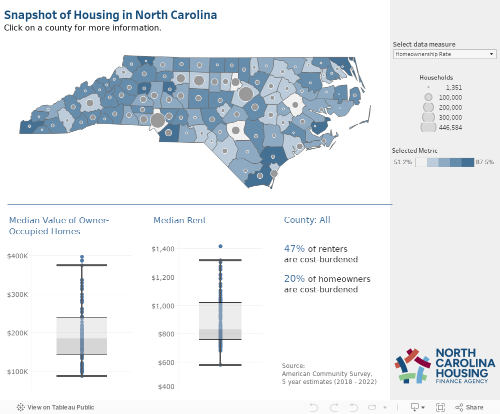 Snapshot of Housing NC 