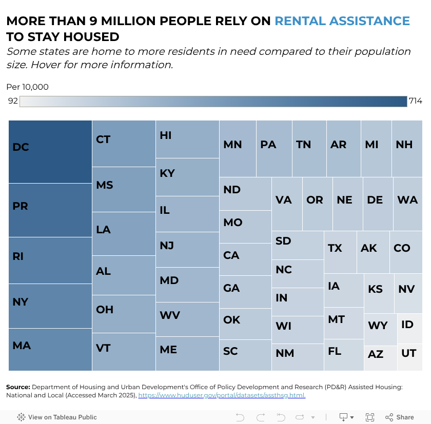 Rental Assistance Dashboard 