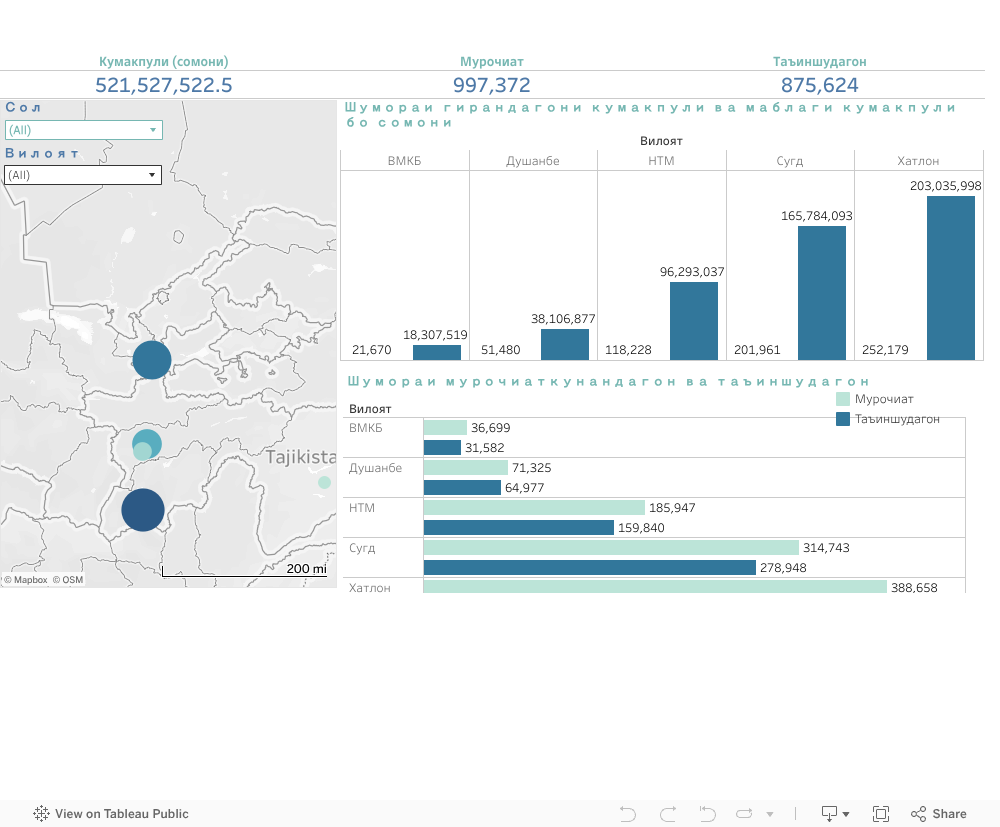 Dashboard 1 (2) 