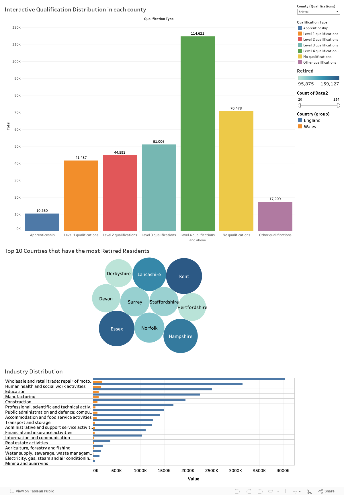 Socio-Economic Stats 