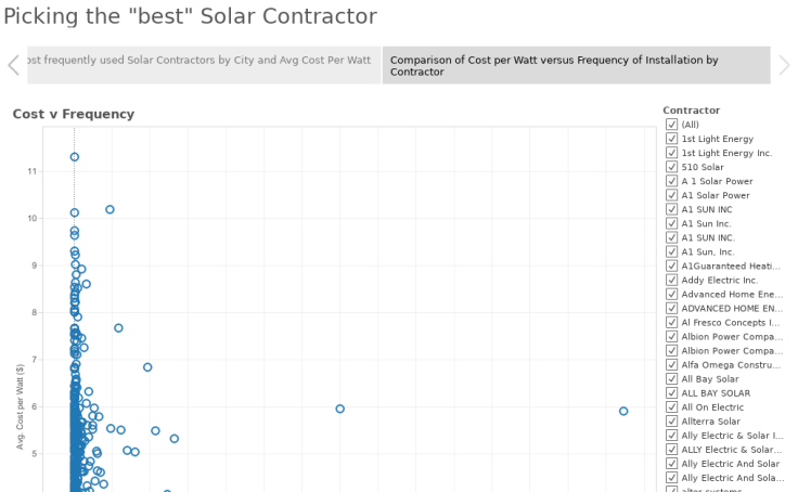 Hiroshi Jogasaki Profile Tableau Public