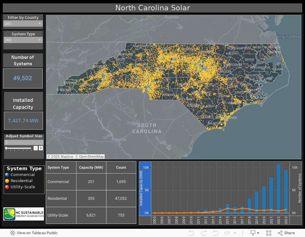 North Carolina Solar 