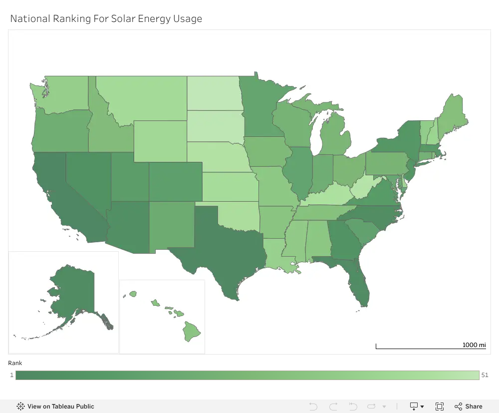Utilization Of Solar Energy 2