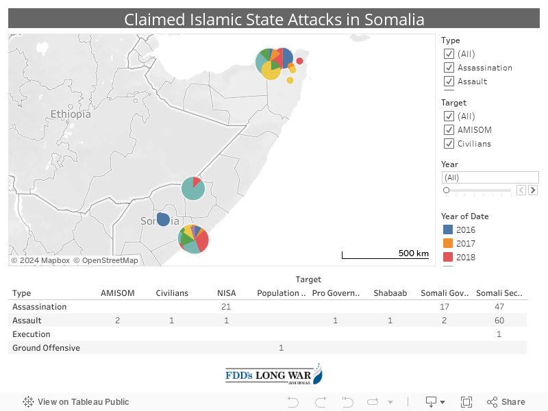 Claimed Islamic State Attacks in Somalia 