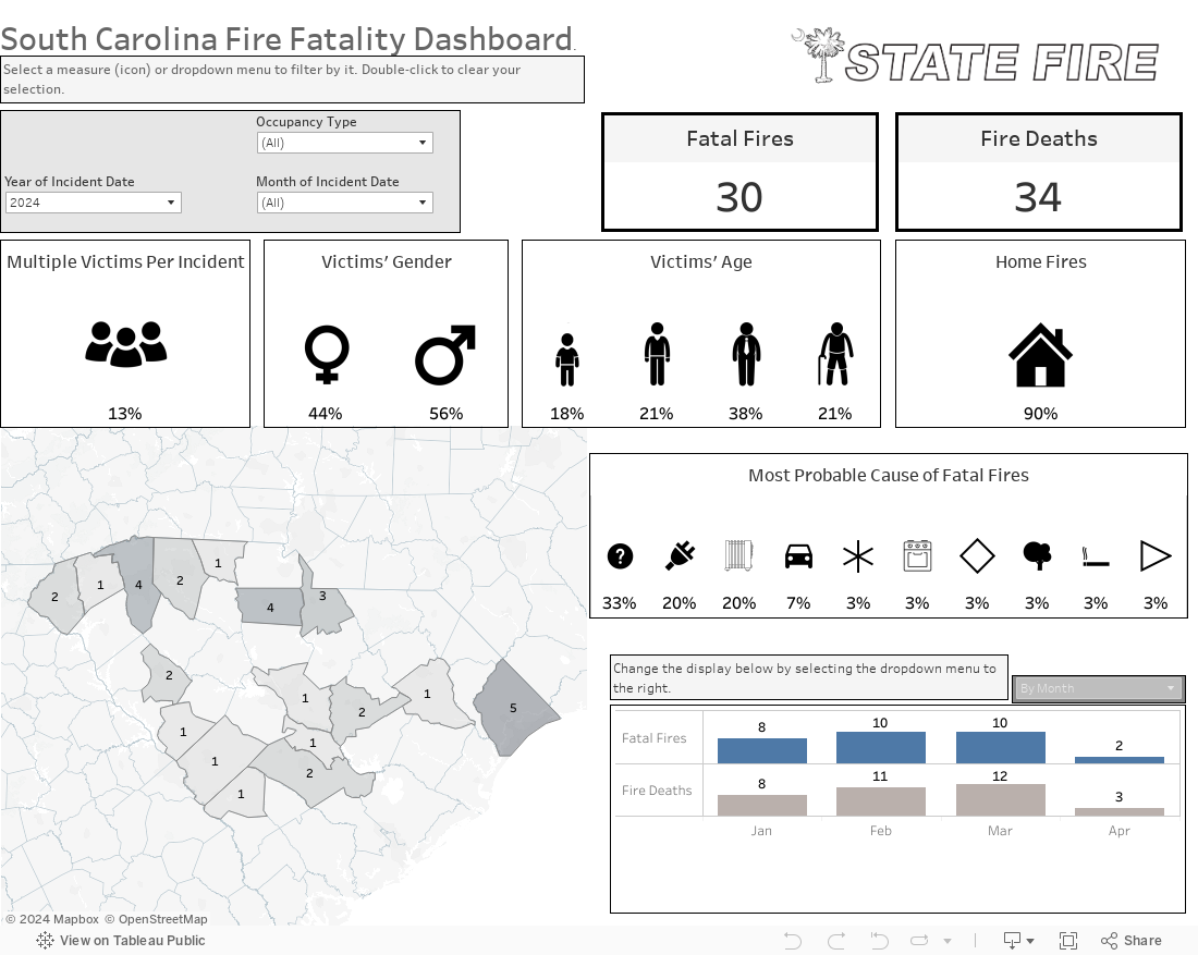 Fire Fatality Dashboard 