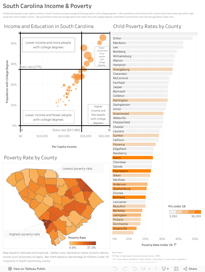 INCOME AND POVERTY visual data 8