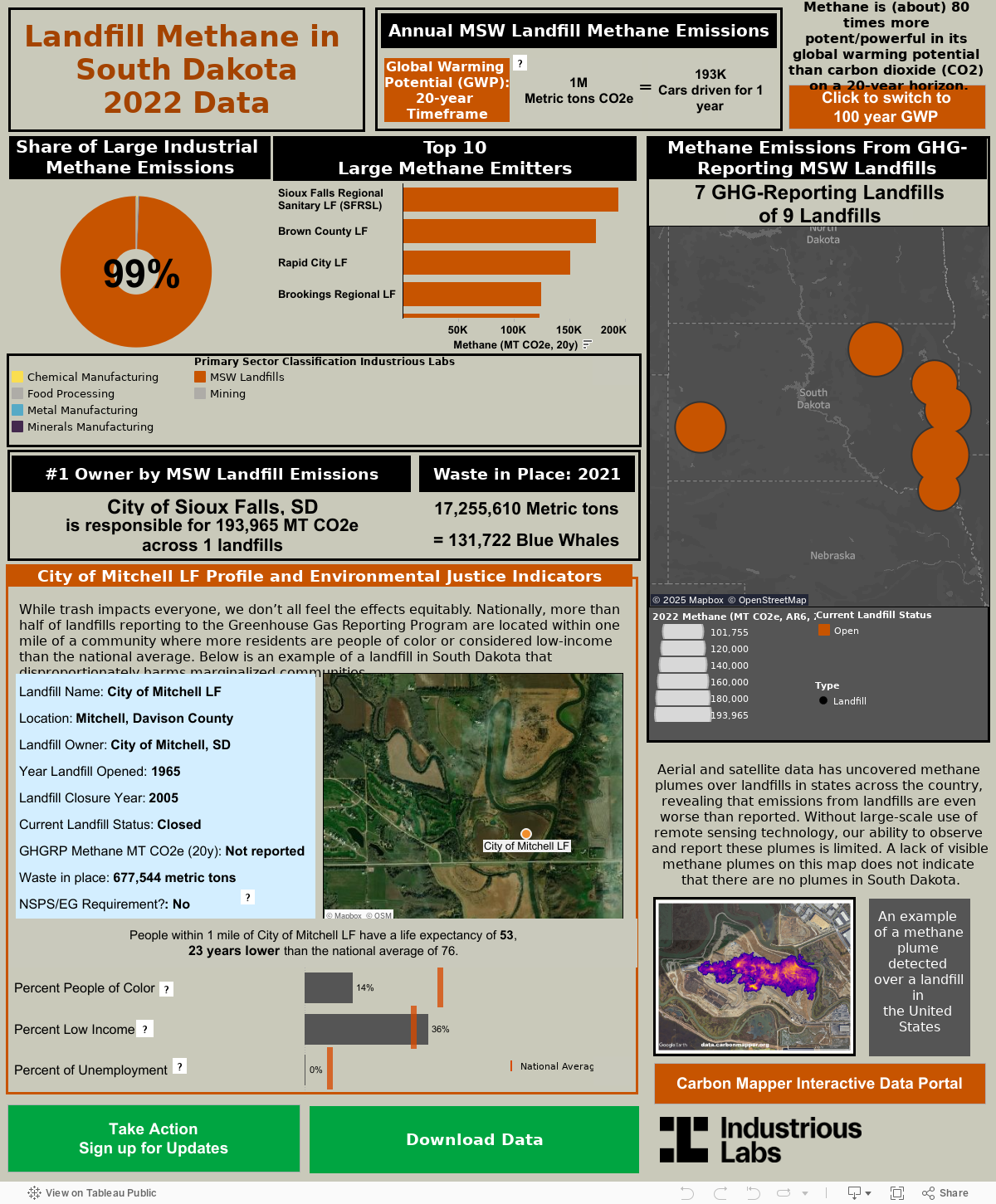 Methane Emissions from GHG reporting landfills 