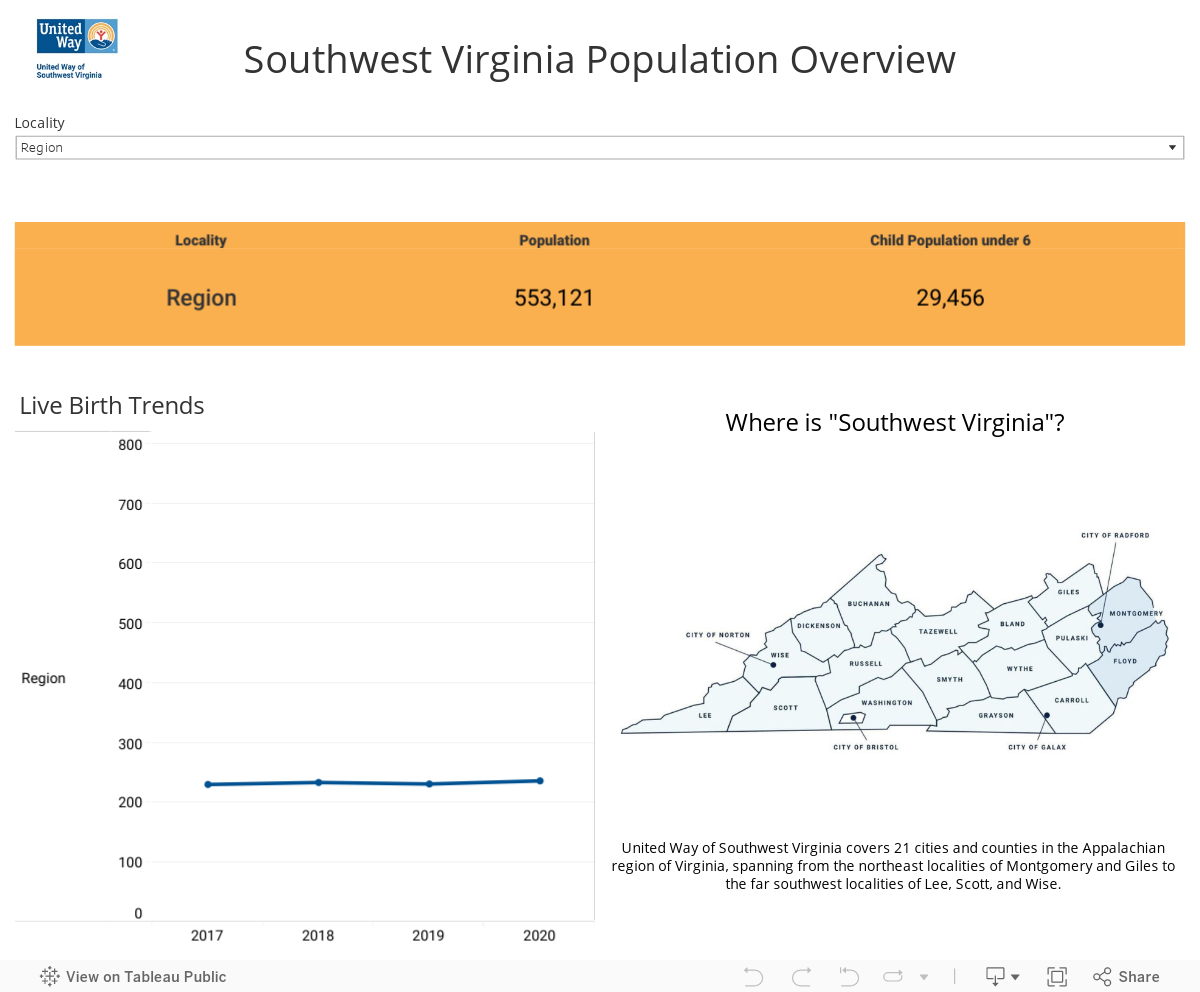 Southwest Virginia Population Overview 