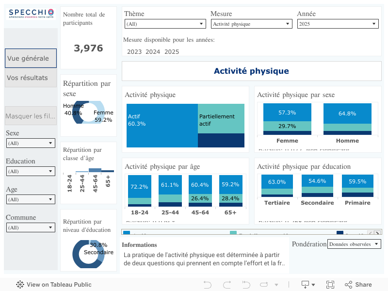 Étude populationnelle Specchio   