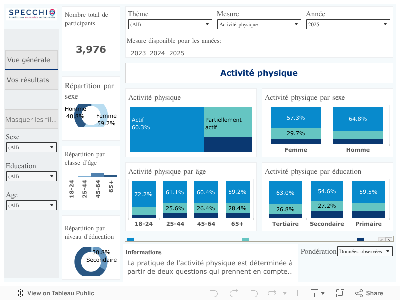 Étude populationnelle Specchio   