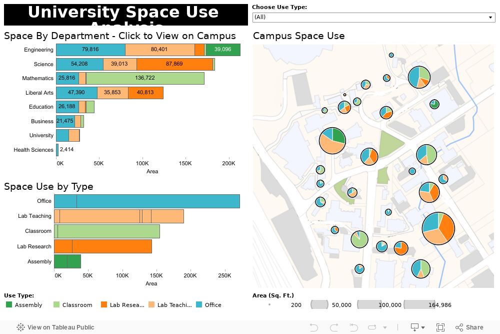 University Space Use Analysis 