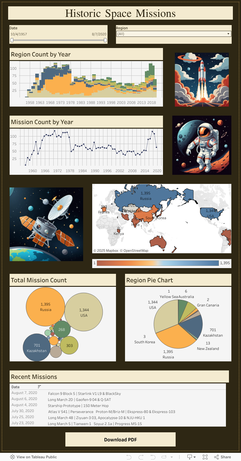 Historic Space Missions 