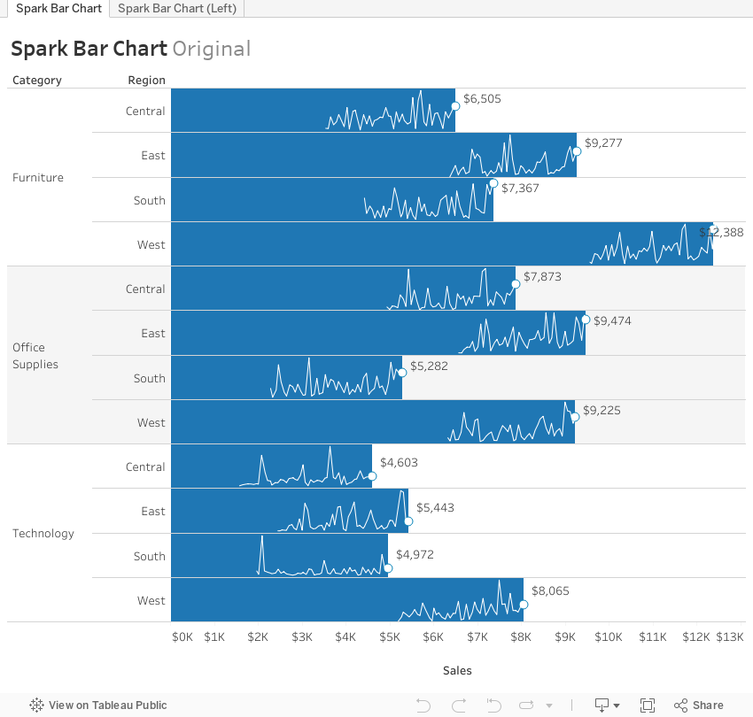 Spark Bar Chart 
