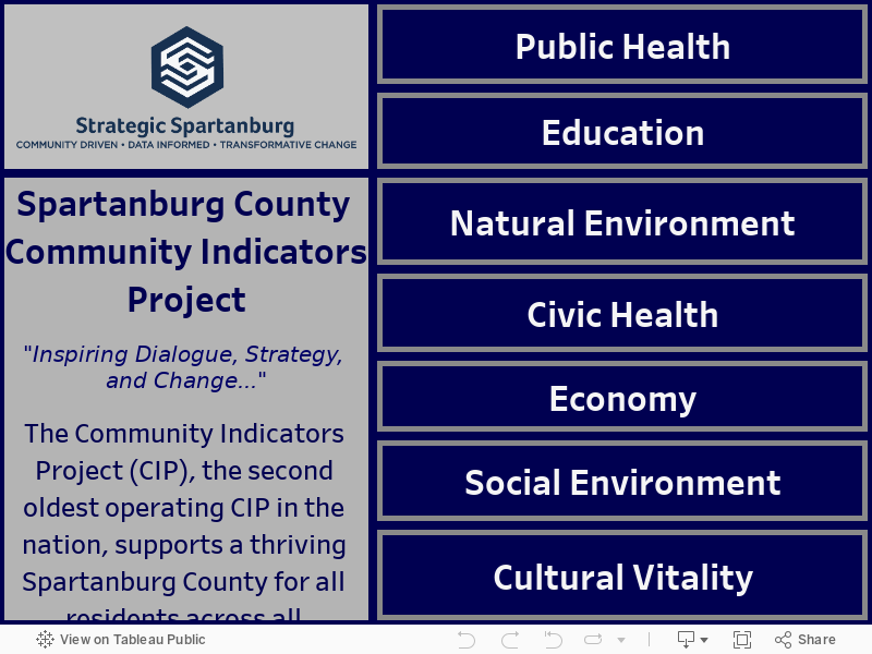 User Information: This chart displays the comparison of the average dollar amount of in-kind contributions given to arts organizations to the total amount of contributions given to the arts organizations in 2022 in Spartanburg County.  These arts organizations included the arts, design, entertainment, sports, and media industries. 