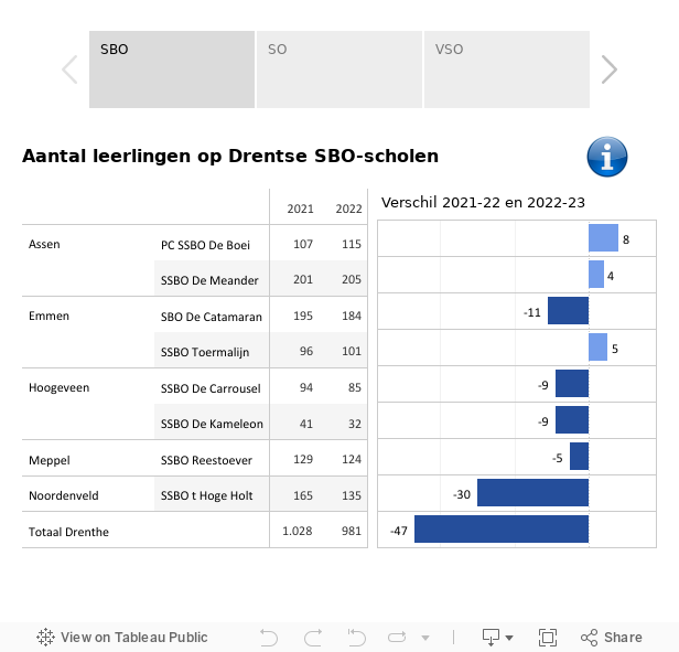 Speciaal onderwijs ll aantal 