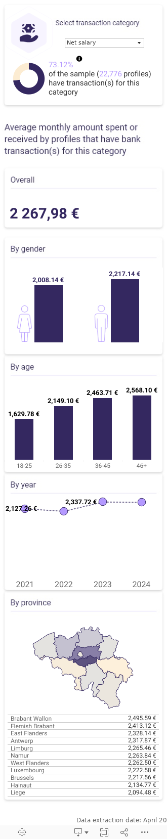 SpendTracker Mobile 