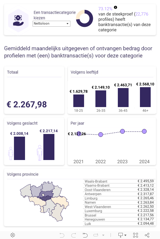 SpendTracker Tablette 