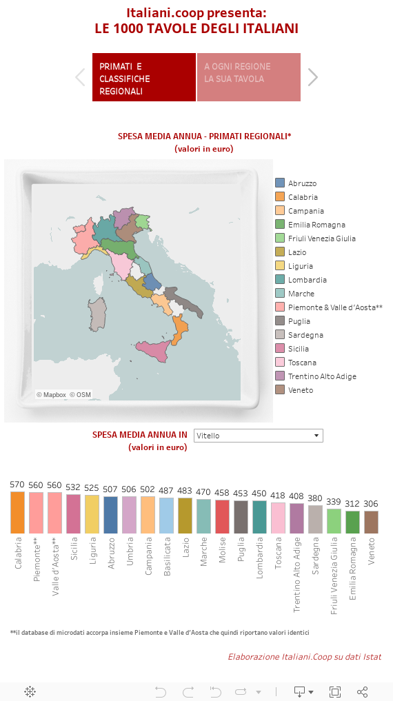 italiani.coop presenta:LE 1000 TAVOLE DEGLI ITALIANI 
