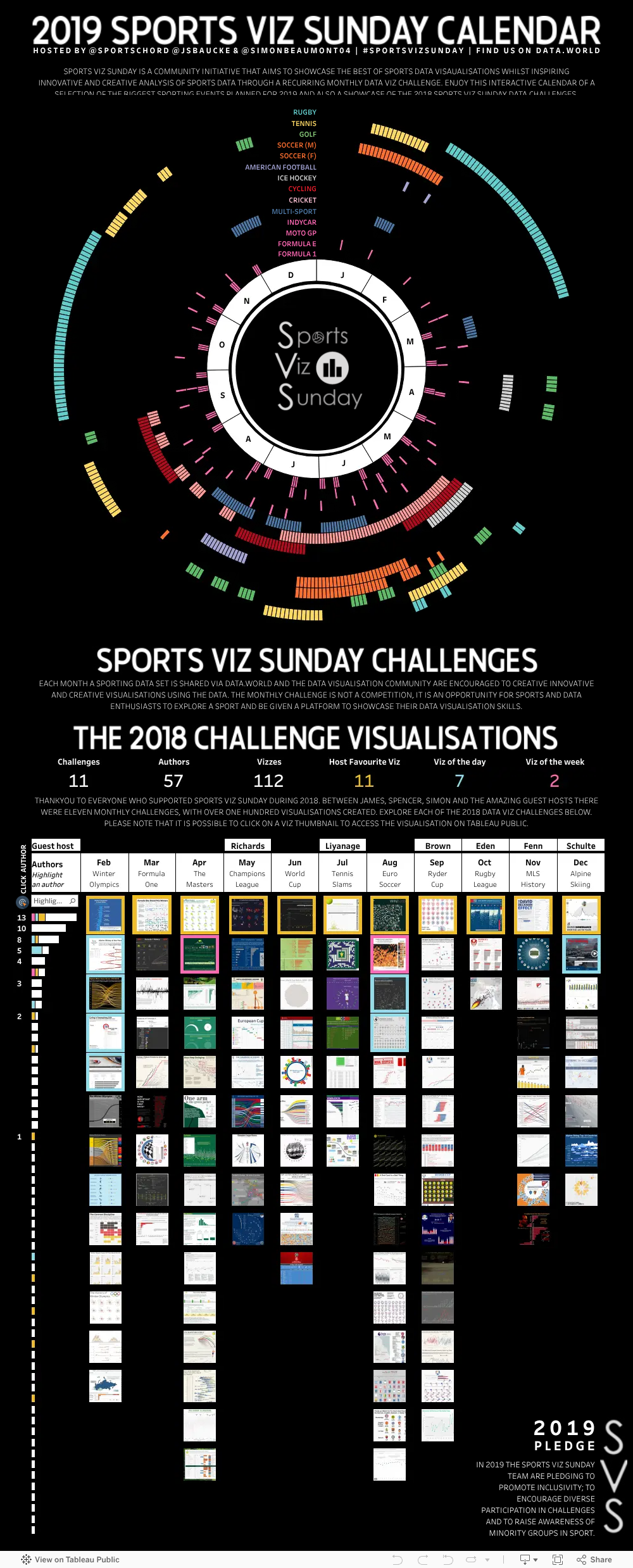 Major Sporting Events Of 2019 Tableau Public