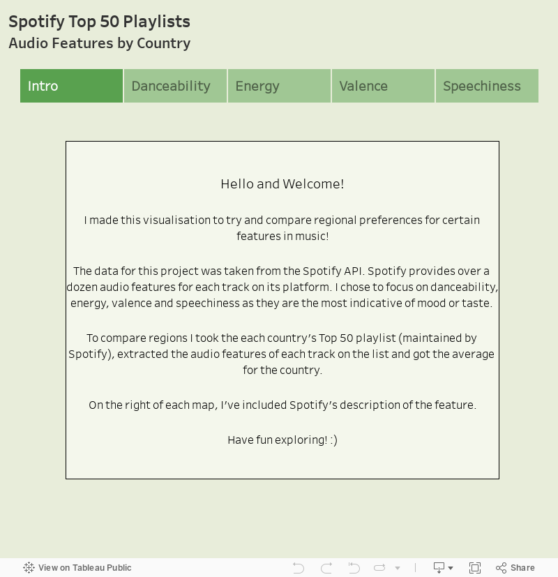 Spotify Top 50 PlaylistsAudio Features by Country 