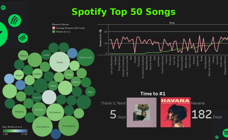 Explore the Iron Viz entries on Visualizing the Arts