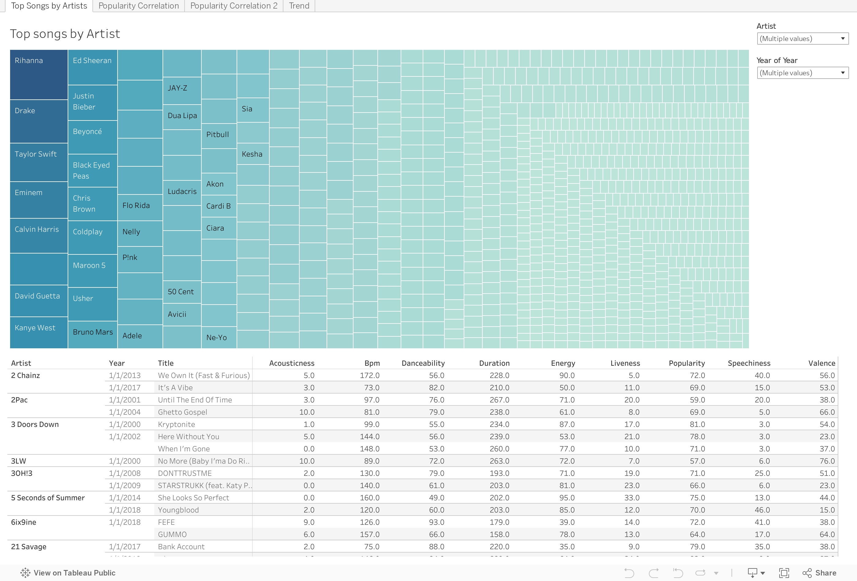 Spotify Visualization