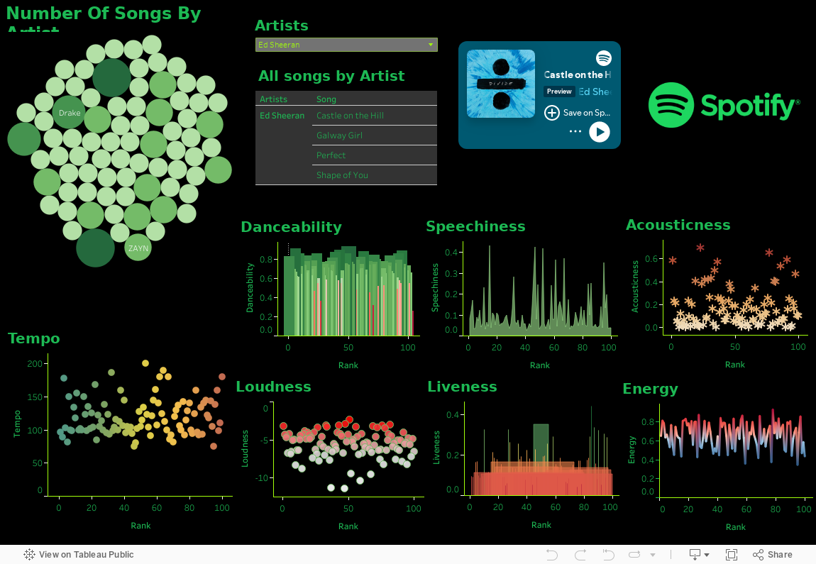 Dashboard 1 