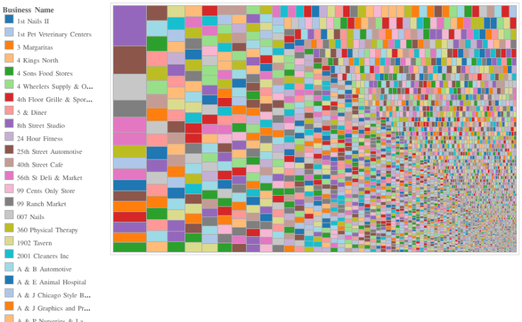 Squareyelp Neeraj Sharma Tableau Public