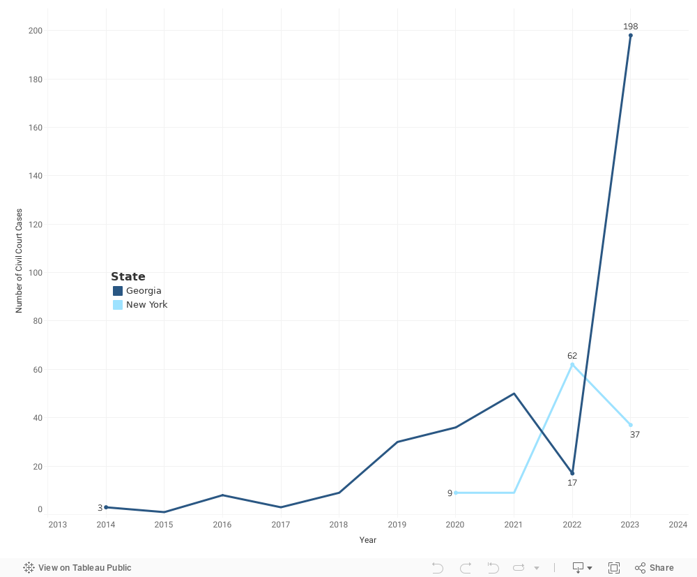 Number of Court Cases 