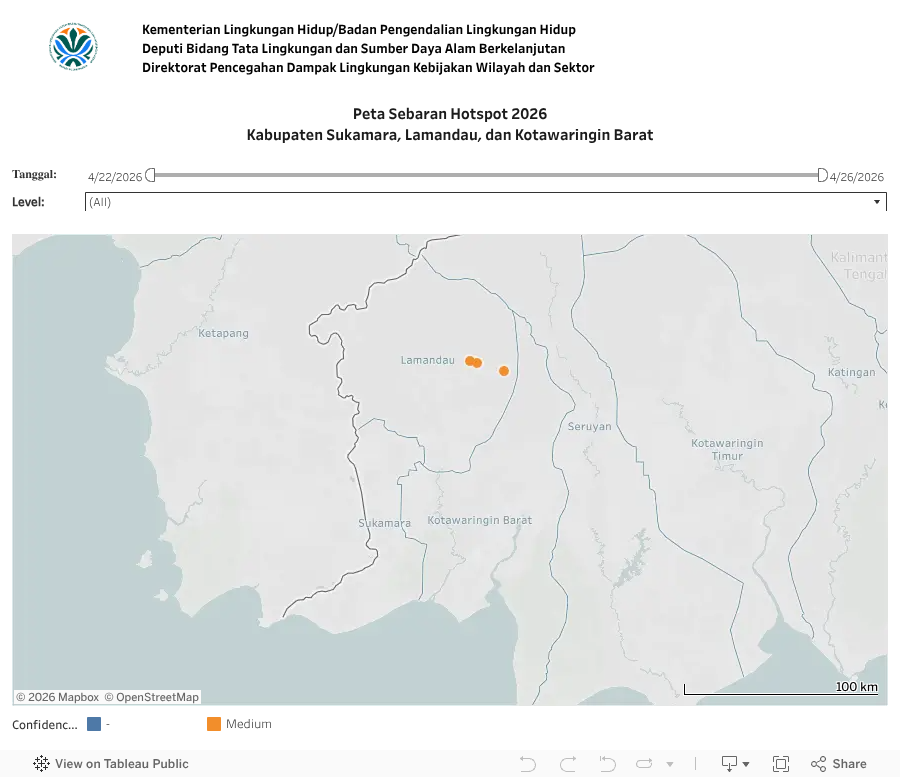 Status Validasi KLHS Provinsi