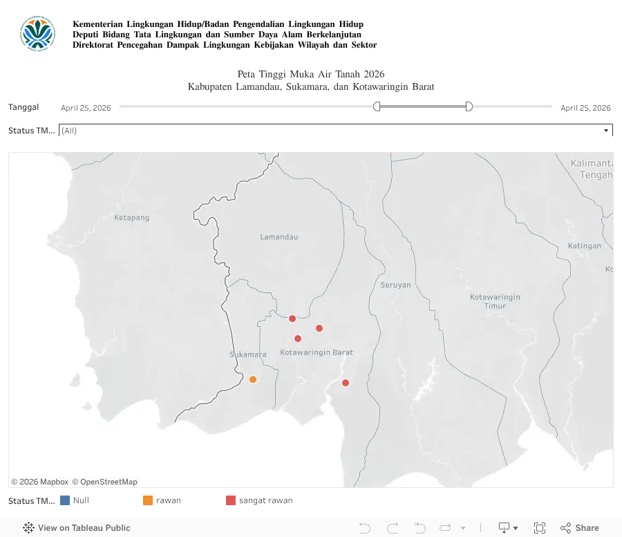 Tinggi Muka Air Tanah Tahun 2026