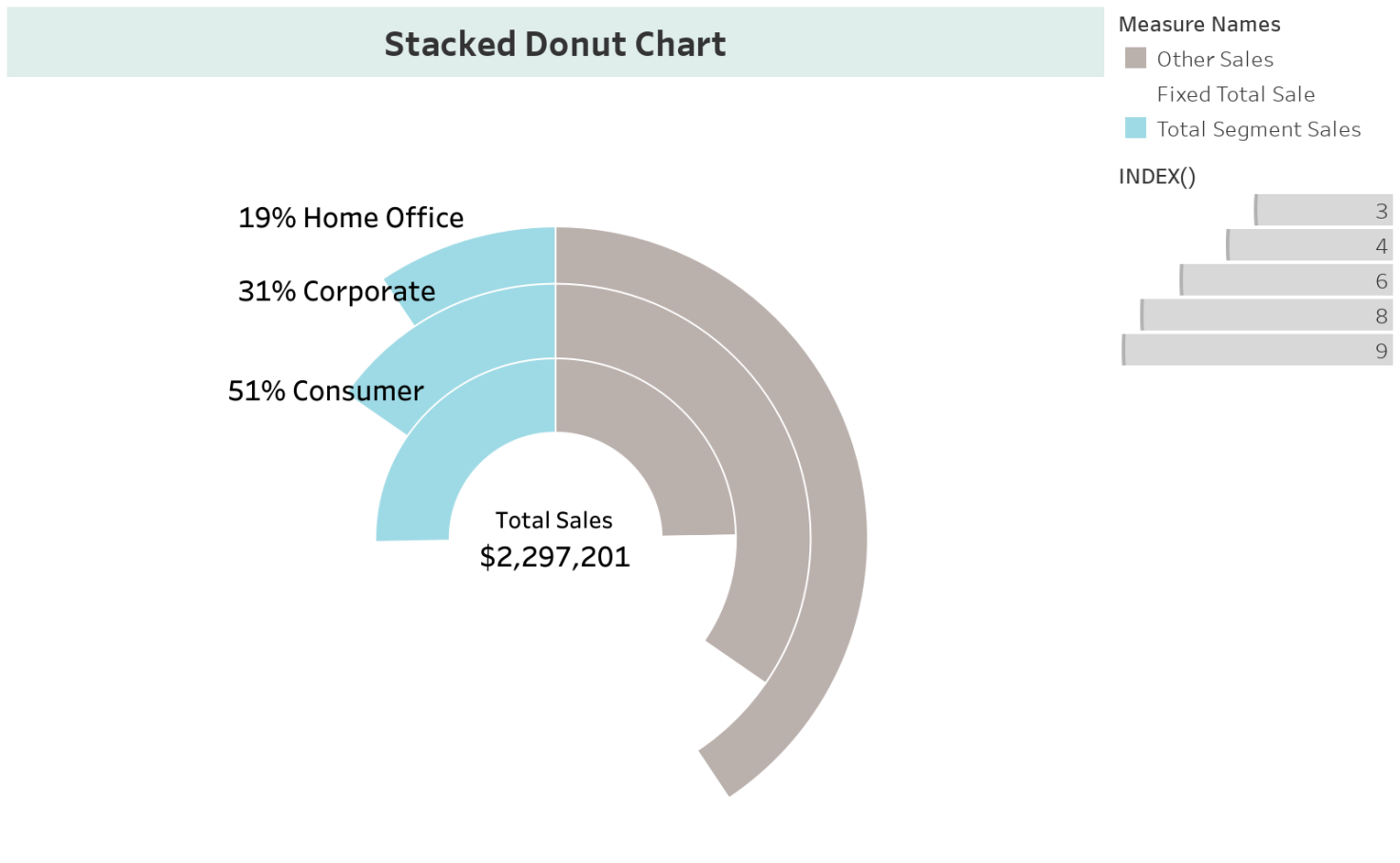 How To Make A Stacked Donut Chart Tableau Community C - vrogue.co