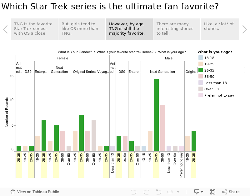 Which Star Trek series is the ultimate fan favorite? 