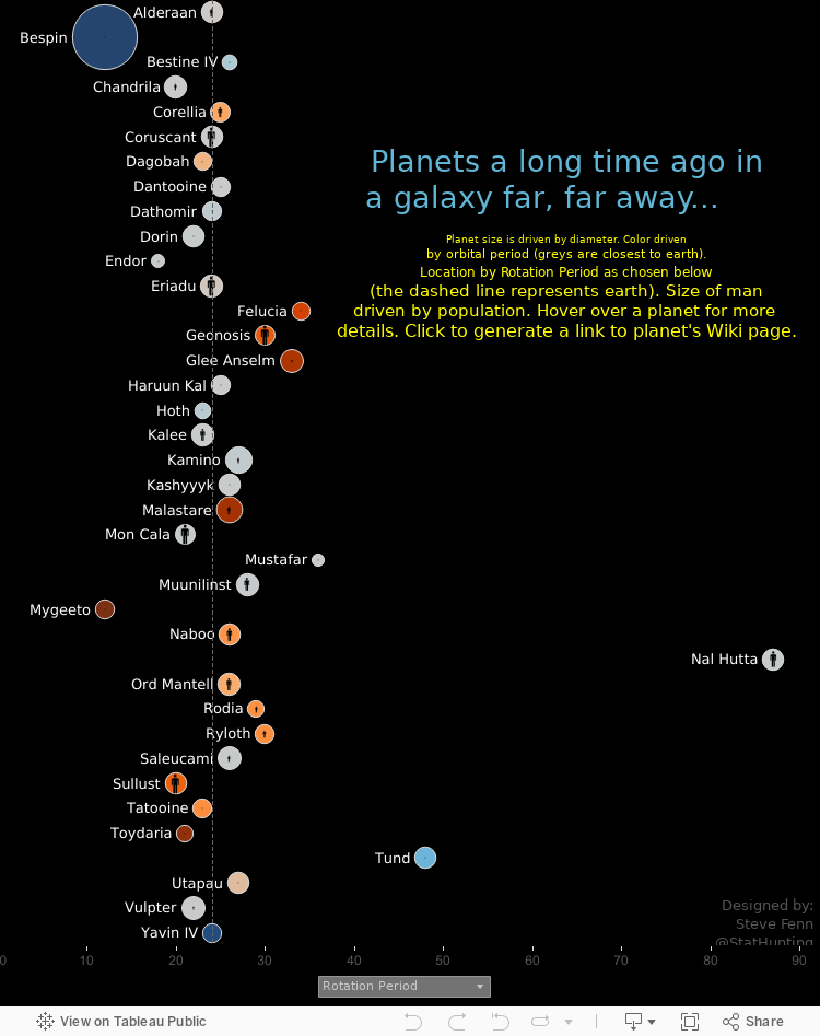 Tableau Star Wars Grand Format