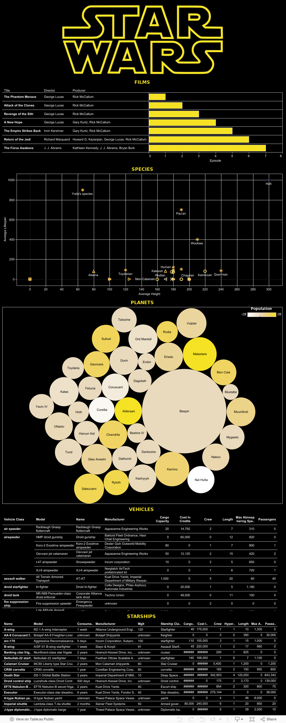 Shadows of Connectivity - Tableau Pop Art Star Wars