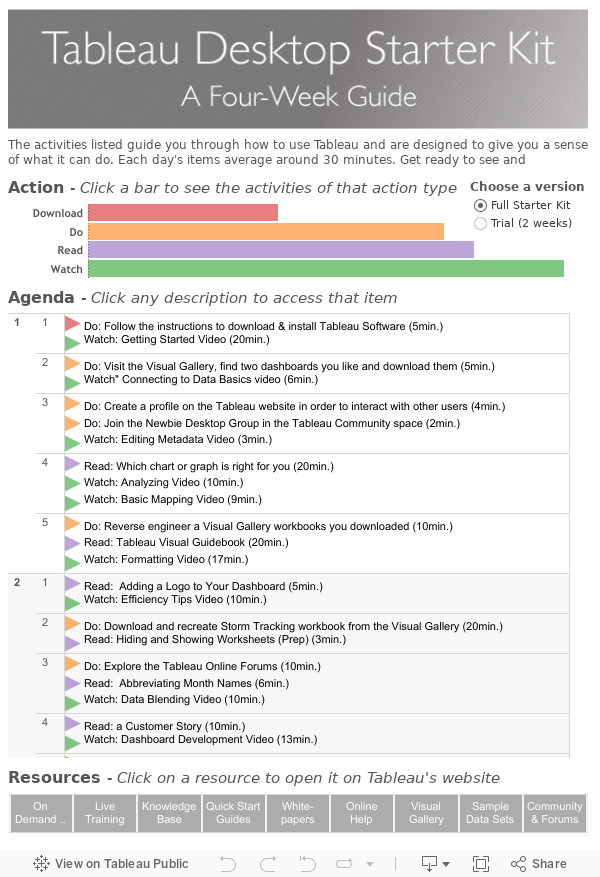 Tableau Desktop Starter KitA four week guide to Tableau Desktop 