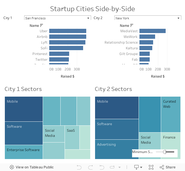 Startup Cities Side-by-Side 