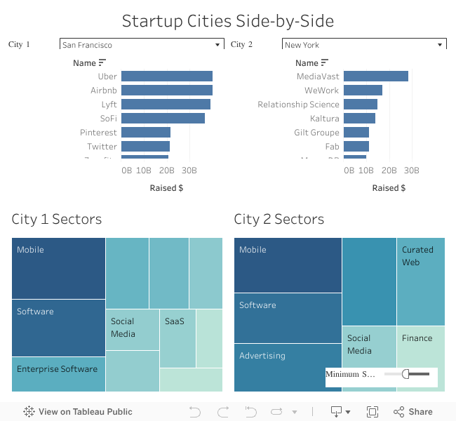 Startup Cities Side-by-Side 