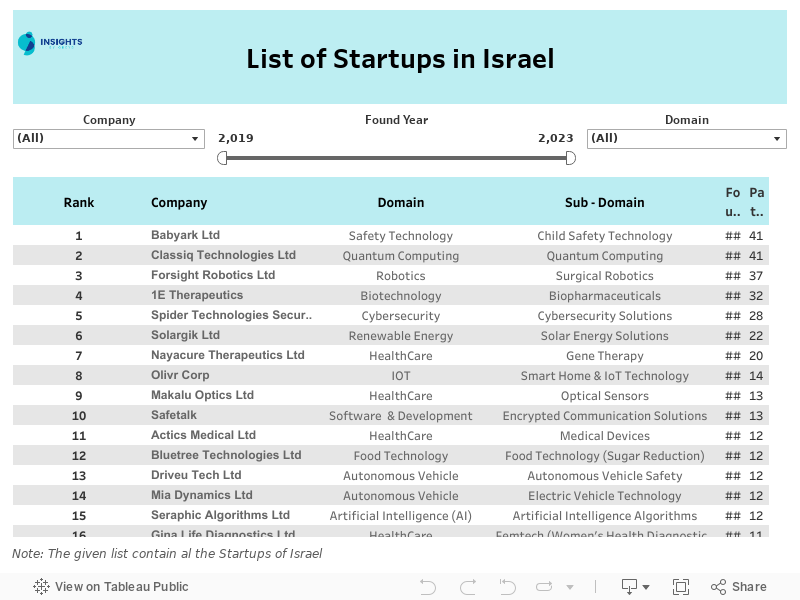 Startup List 